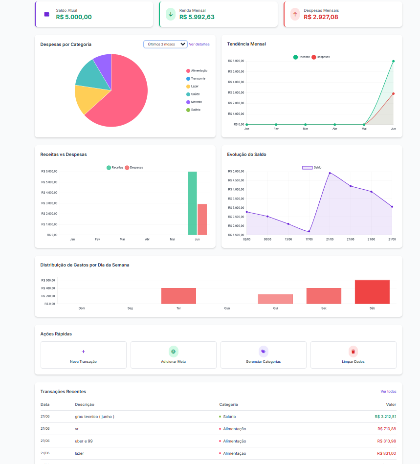 Dashboard Financeiro